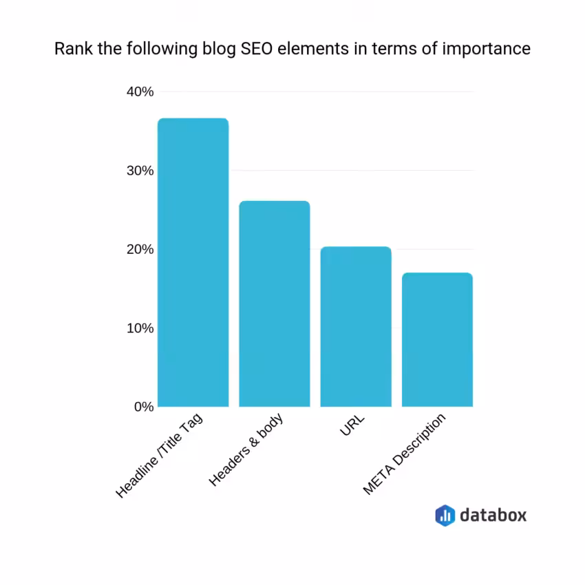 headlines are very important for seo