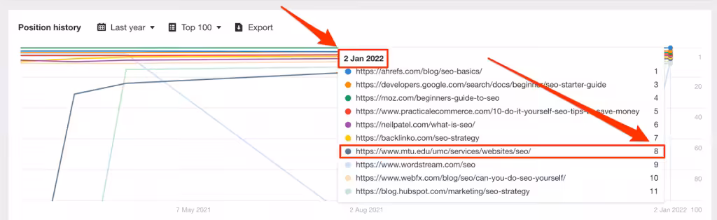 bottom google results