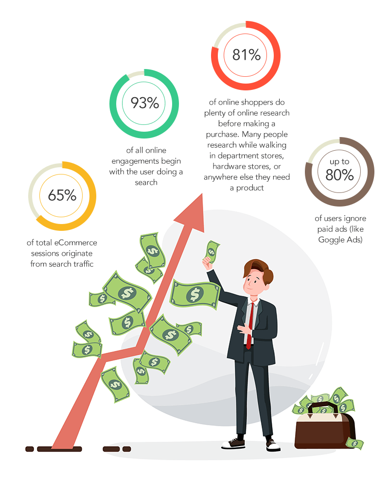 e-commerce seo demographics