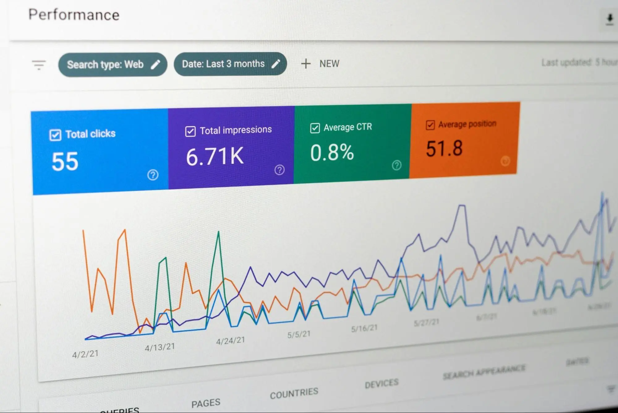 SERP performance data displayed on a web analytics dashboard
